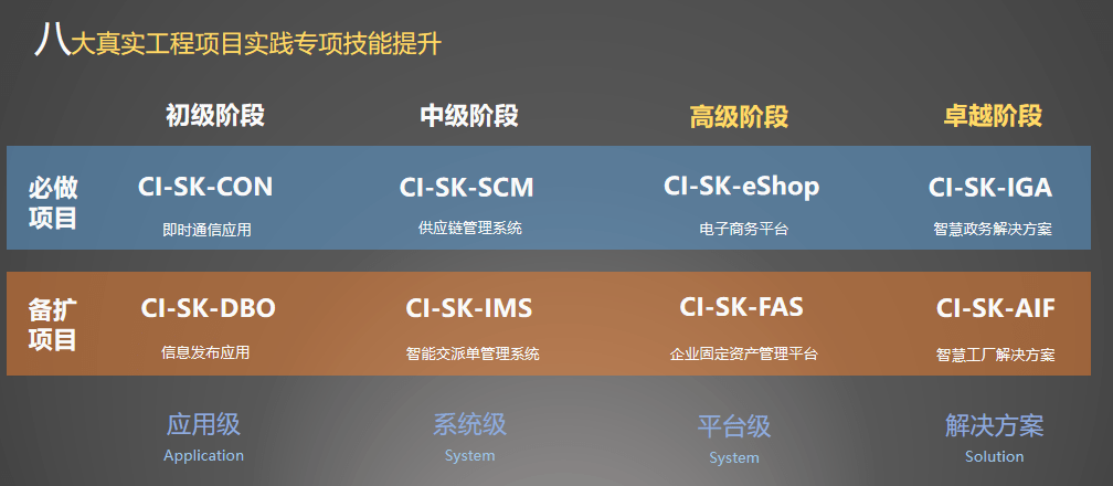 开云体育 开云官网Java开发工程师你入行或转行的好选择(图2)