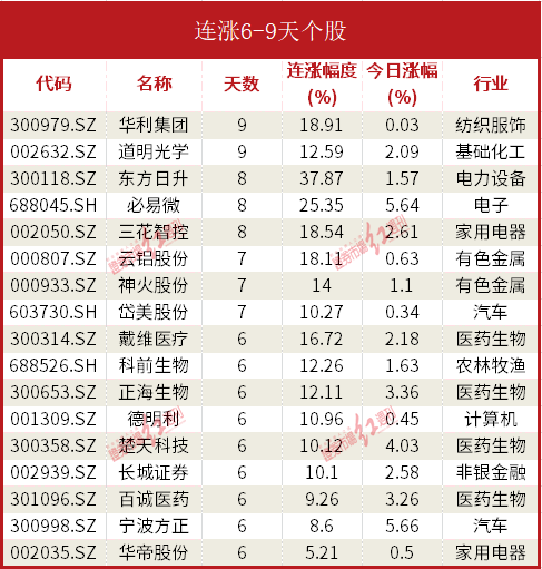 开云体育 开云官网数据通机构资金大幅流入证券与计算机板块恒瑞医药获流12亿(图8)