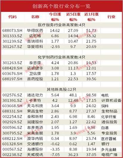 开云体育 开云官网数据通机构资金大幅流入证券与计算机板块恒瑞医药获流12亿(图7)