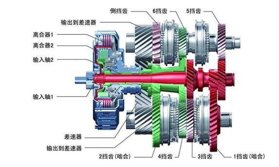 国内主机厂为什么大多用双离合变速箱Kaiyun 开云？(图1)
