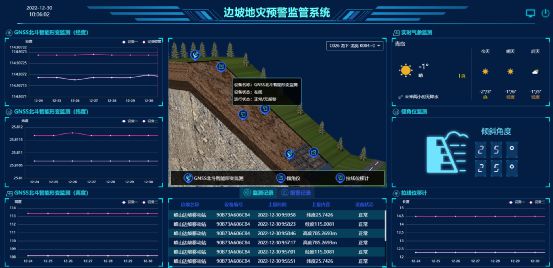 开云体育 开云平台发挥“物联网+”优势打造智慧公路生态圈(图3)