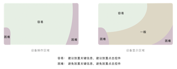 HarmonyOS智能座舱是怎样炼成的？华为官方揭秘软件开开云体育 kaiyun.com 官网入口发标准(图1)