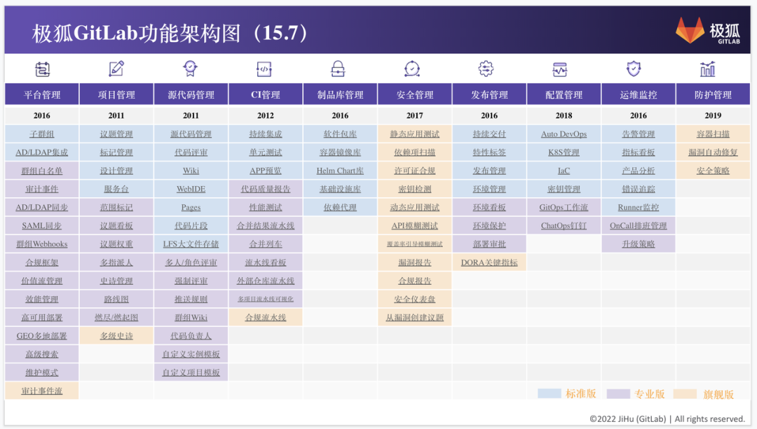 开云 开云体育APP极狐(GitLab) 联合飞腾 DevSecOps积极助力企业研发质、效提升(图1)
