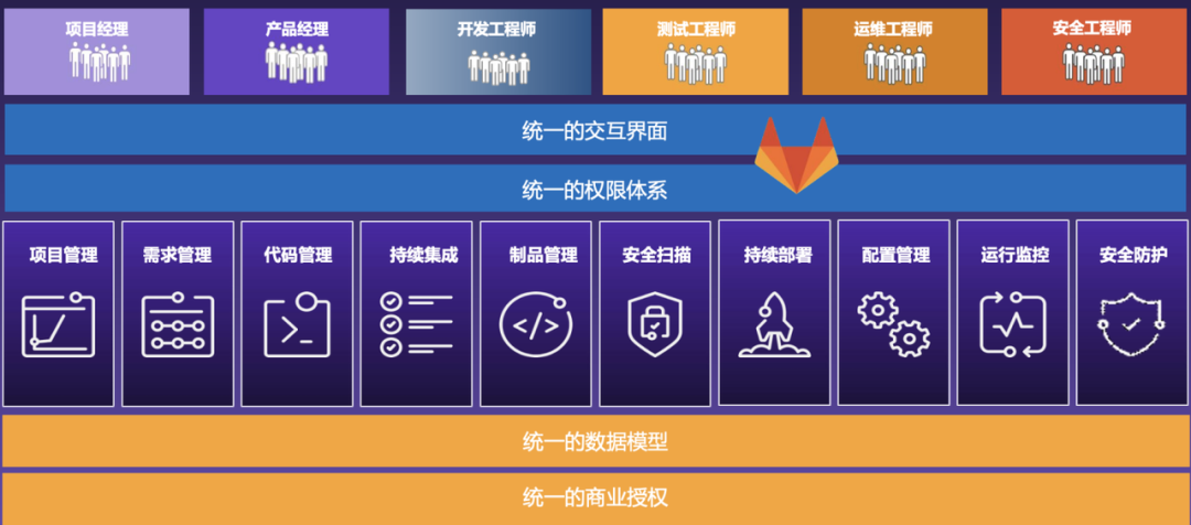 开云 开云体育APP极狐(GitLab) 联合飞腾 DevSecOps积极助力企业研发质、效提升(图2)