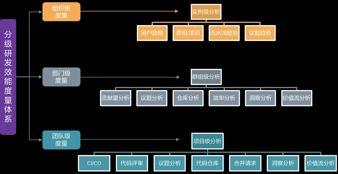 开云 开云体育APP极狐(GitLab) 联合飞腾 DevSecOps积极助力企业研发质、效提升(图7)