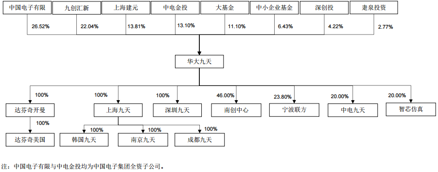 开云体育 开云平台开发与应用什么是开发与应用？的最新报道(图5)