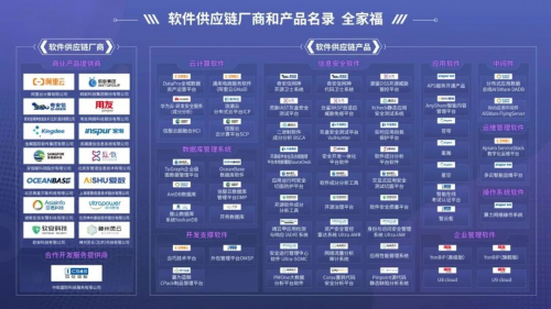 中软国际入选信通院软件供应链厂商唯一合作开开云 开云体育平台发服务提供商名录(图1)