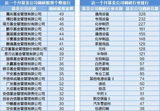 开云 开云体育官网软件开发热度上升9位基金经理工作变动(图3)