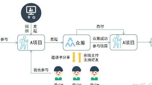 开云 开云体育软件开发小梦解析泰山众筹模式(图2)