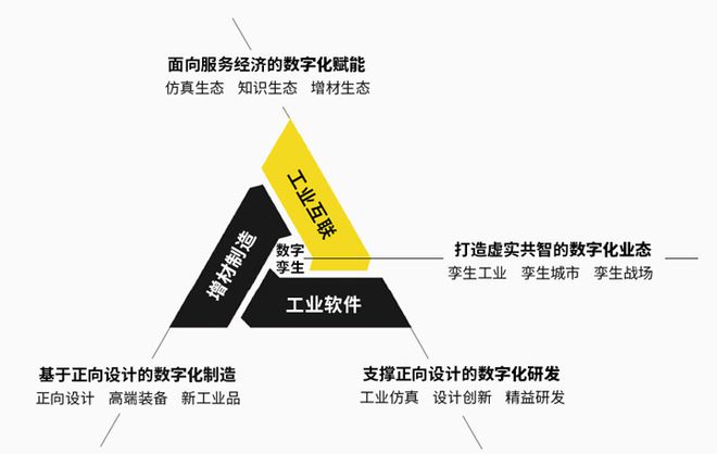 Kaiyun 开云【活动预告】工业仿真设计软件开发应用对接交流活动邀您参与！速戳了解→(图2)
