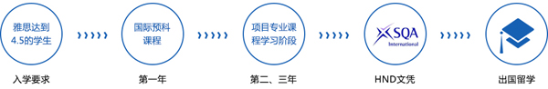 开云 开云体育官网华南师范大学HND(图2)