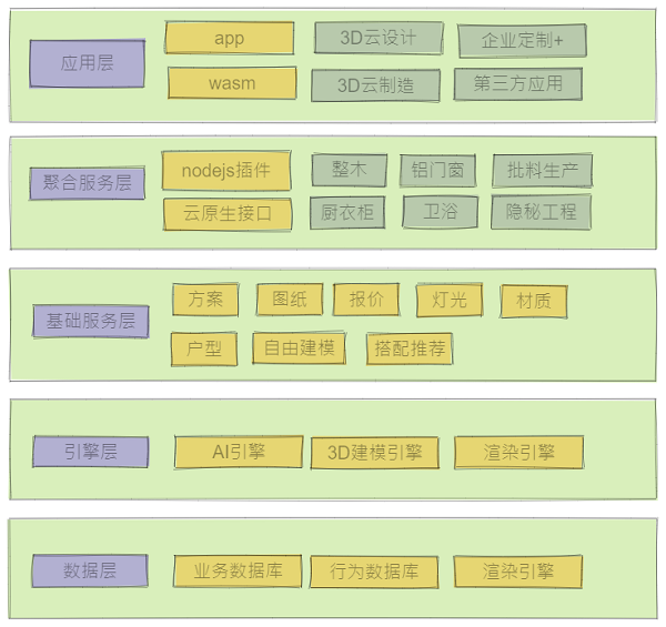 三维开云体育 开云平台家登陆QCon全球软件开发大会 代表国产云工业软件强势发声(图4)