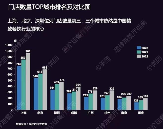 餐饮市场在回暖中分化：精致复苏快于普通商务餐体量开云 开云体育滑落(图2)