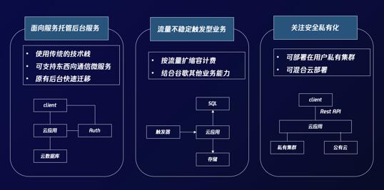 开云体育 kaiyun.com 官网入口开发云应用什么是开发云应用？的最新报道(图1)