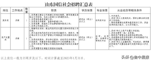 山开云体育 开云官网东4家省属国企招聘(图1)