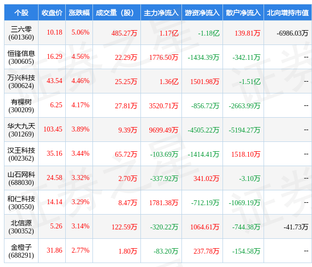 开云体育 kaiyun.com 官网入口2月14日软件开发行业十大牛股一览(图1)
