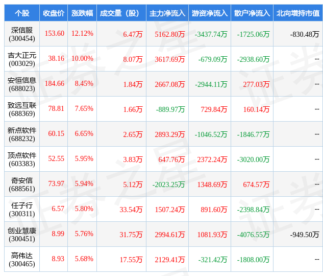 开云 开云体育平台1月18日软件开发行业十大牛股一览(图1)