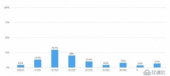 开云体育 kaiyun.com 官网入口2019全球程序员薪酬汇众告诉你：软件开发比机器学习更抢手(图2)