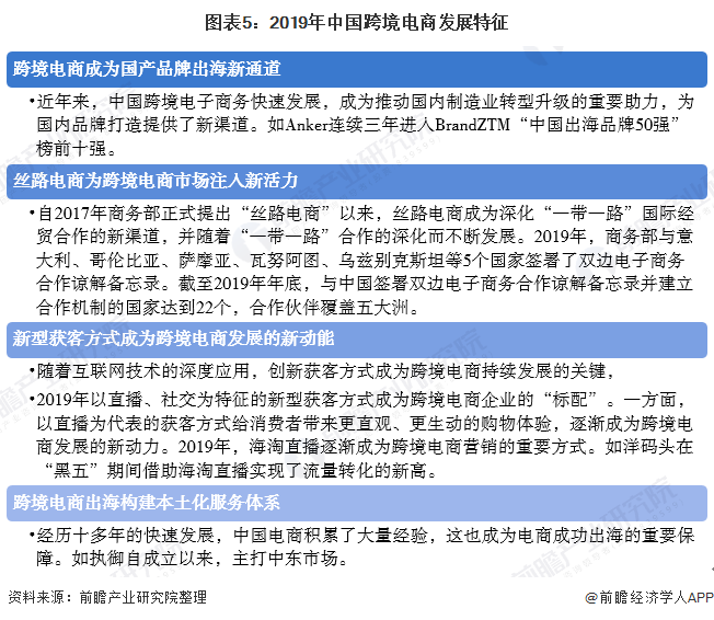 开云 开云体育平台2020年中国电子商务行业市场发展现状分析 跨境电商蓬勃发展【组图】(图5)