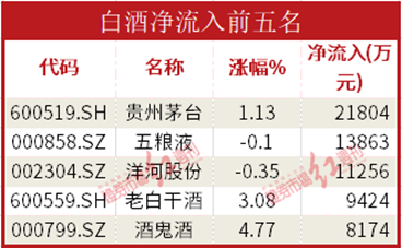 数据开云 开云体育APP通机构资金流入通信服务证券游戏板块中国电信获流67亿元(图6)