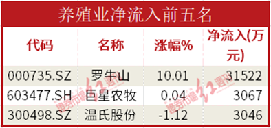 数据开云 开云体育APP通机构资金流入通信服务证券游戏板块中国电信获流67亿元(图5)