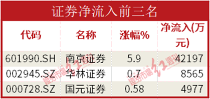 数据开云 开云体育APP通机构资金流入通信服务证券游戏板块中国电信获流67亿元(图3)