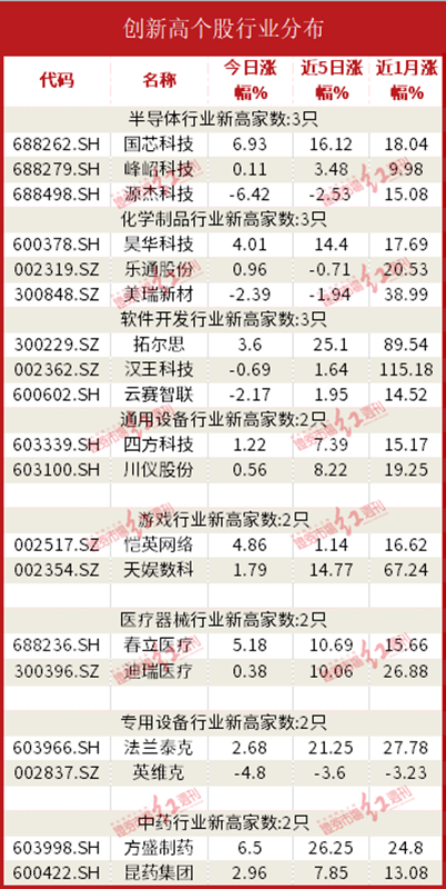 数据开云 开云体育APP通机构资金流入通信服务证券游戏板块中国电信获流67亿元(图8)