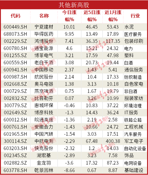 数据开云 开云体育APP通机构资金流入通信服务证券游戏板块中国电信获流67亿元(图9)