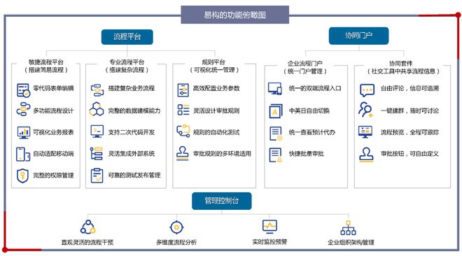 璞华易构低开云 开云体育平台代码平台真正领跑未来的敏捷软件开发方案！(图4)