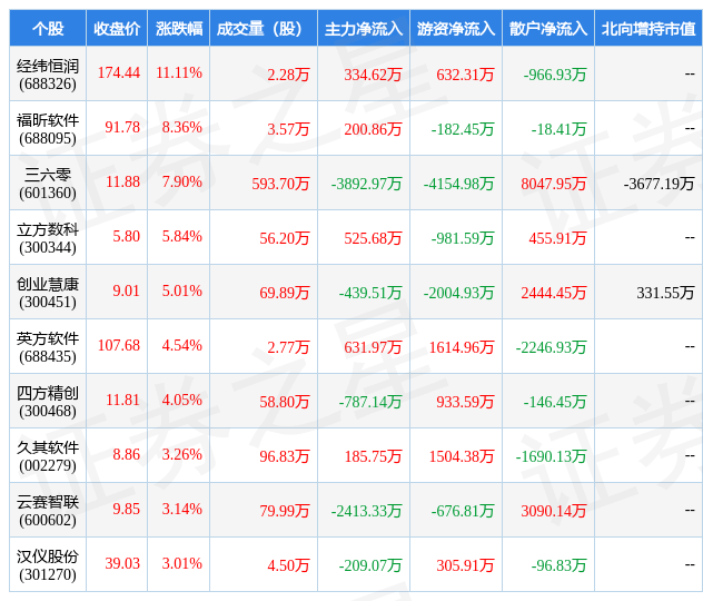 开云 开云体育官网2月21日软件开发行业十大牛股一览(图1)