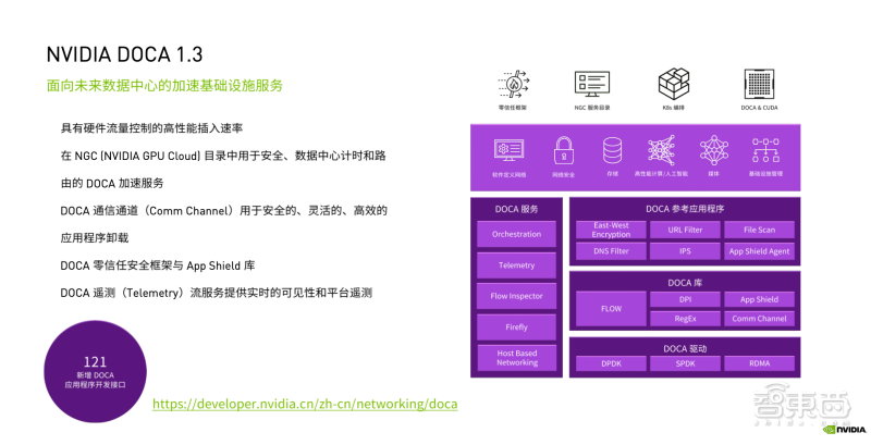 开云体育 kaiyun.com 官网入口对话NVIDIA网络技术专家：为什么DOCA是DPU的灵魂？(图1)