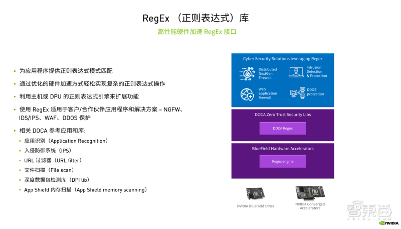 开云体育 kaiyun.com 官网入口对话NVIDIA网络技术专家：为什么DOCA是DPU的灵魂？(图3)