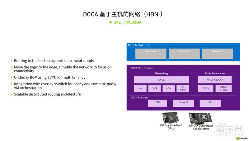 开云体育 kaiyun.com 官网入口对话NVIDIA网络技术专家：为什么DOCA是DPU的灵魂？(图5)