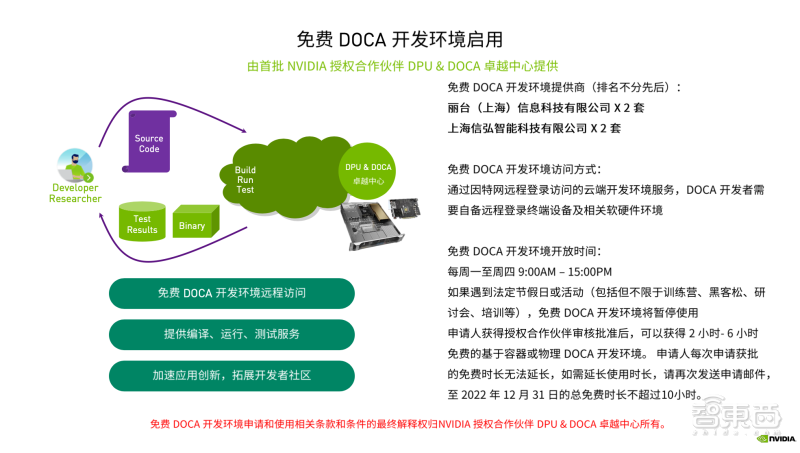 开云体育 kaiyun.com 官网入口对话NVIDIA网络技术专家：为什么DOCA是DPU的灵魂？(图6)
