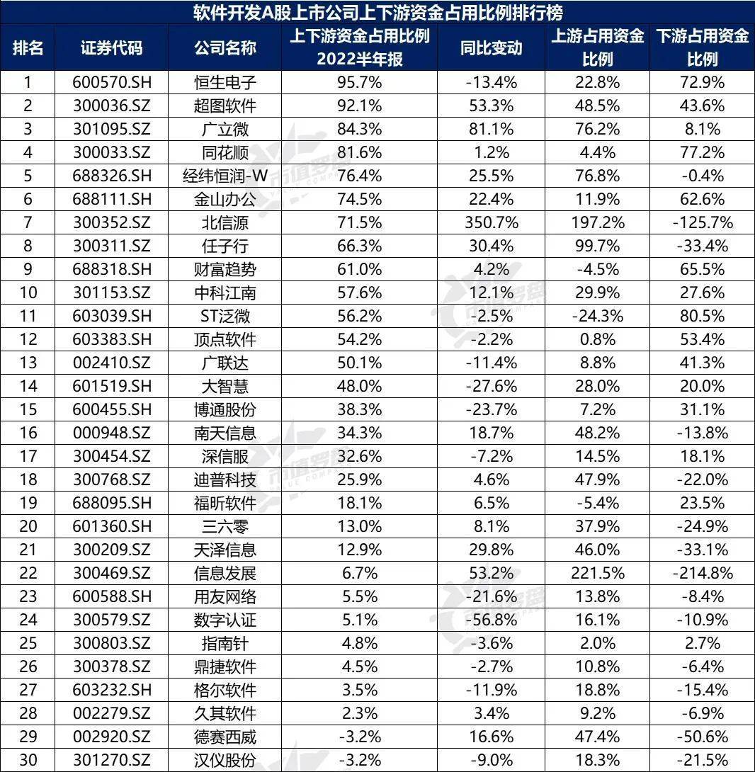 中国A股软件开发上开云 开云体育APP市公司高质量发展排行榜！（2022半年报）(图16)