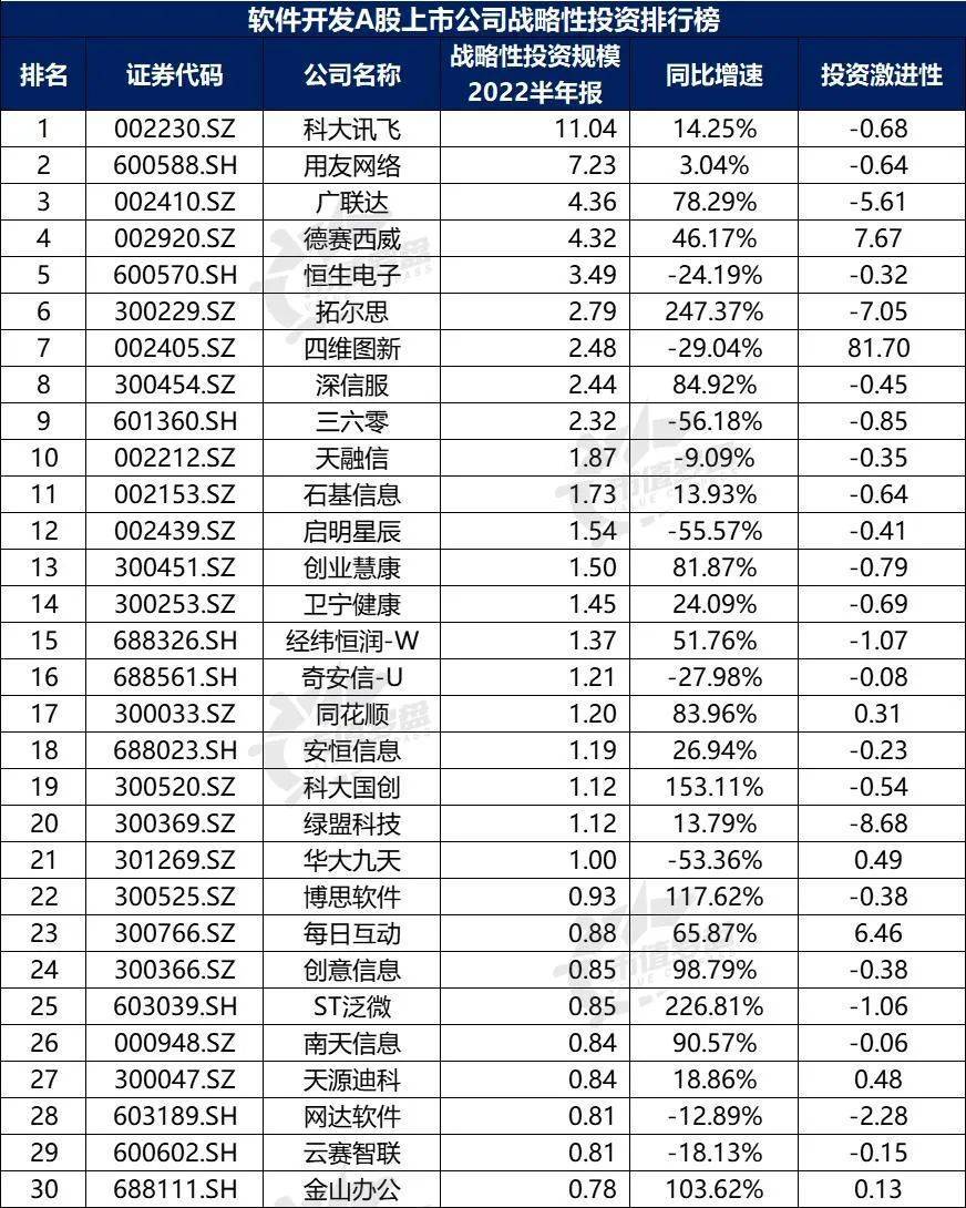 中国A股软件开发上开云 开云体育APP市公司高质量发展排行榜！（2022半年报）(图18)