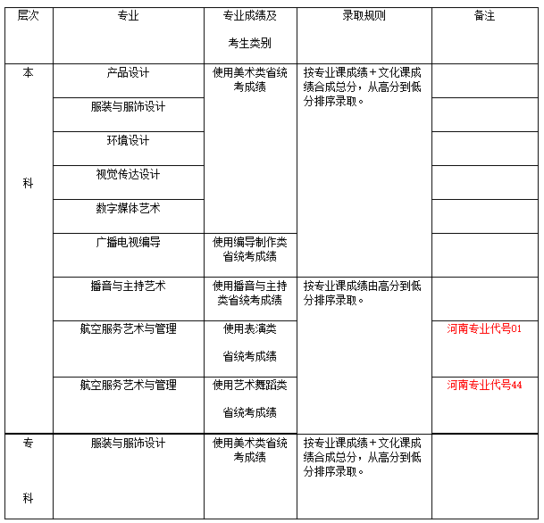 开云 开云体育官网郑州经贸学院（原中原工学院信息商务）2021年招生简章(图1)