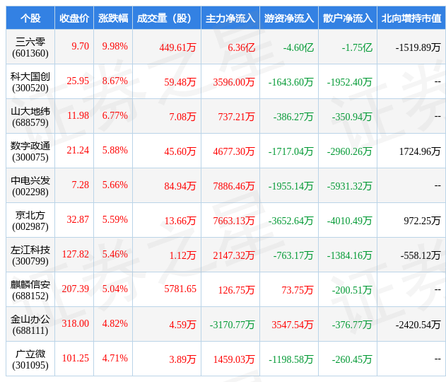 2月9日软件开发行业十大牛股一览开云体育 kaiyun.com 官网入口(图1)