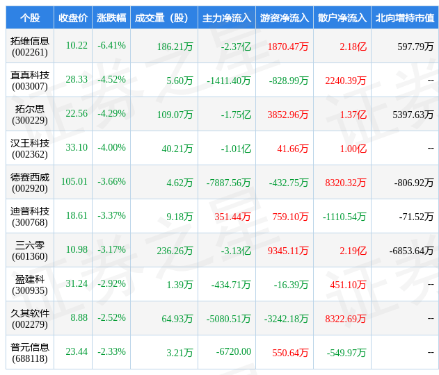 3开云 开云体育平台月10日软件开发行业十大熊股一览(图1)