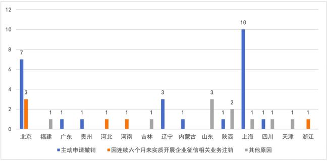 中国征信机构大全(202开云体育 开云官网1)(图1)