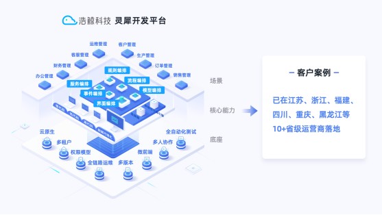 开云 开云体育平台浩鲸科技：低代码先谈实践再识变化(图1)