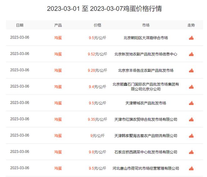 开云 开云体育官网台湾史上最大“蛋荒”仍在发酵鸡蛋短缺或只是冰山一角(图6)