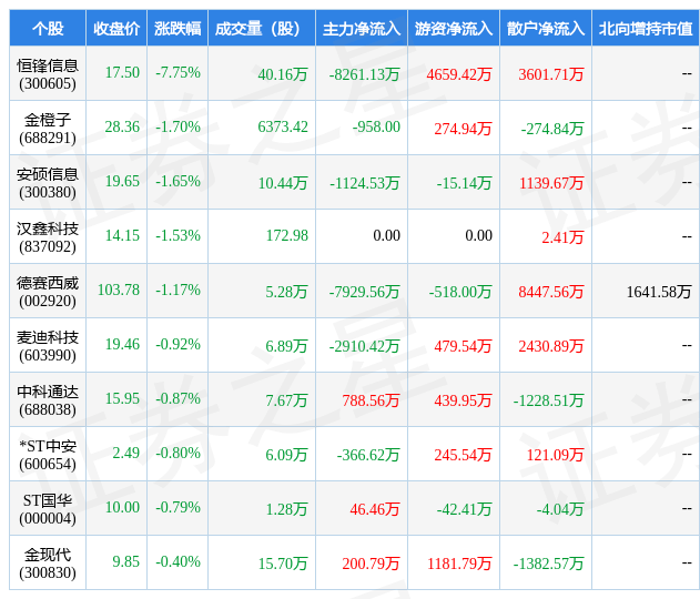 开云 开云体育APP3月13日软件开发行业十大熊股一览(图1)