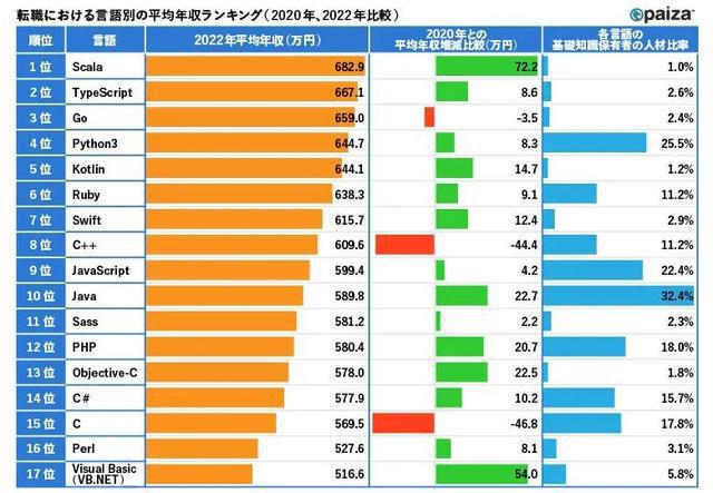 开云 开云体育APP程序员赴日本从事软件开发(图1)