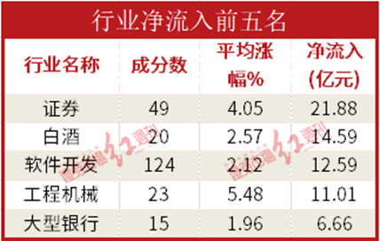 开云 开云体育平台数据通机构资金大幅流入证券白酒软件开发板块贵州茅台获流88亿元(图1)