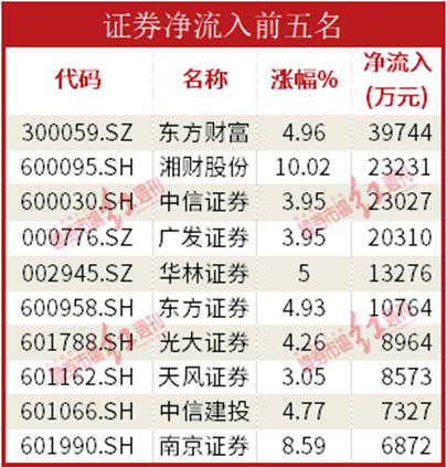 开云 开云体育平台数据通机构资金大幅流入证券白酒软件开发板块贵州茅台获流88亿元(图2)