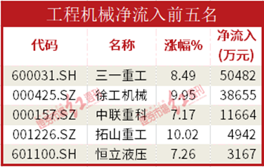 开云 开云体育平台数据通机构资金大幅流入证券白酒软件开发板块贵州茅台获流88亿元(图5)