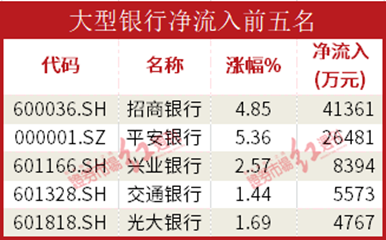 开云 开云体育平台数据通机构资金大幅流入证券白酒软件开发板块贵州茅台获流88亿元(图6)