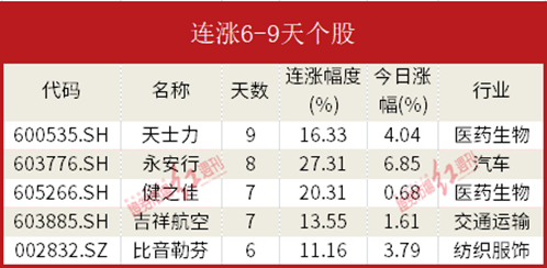 开云 开云体育平台数据通机构资金大幅流入证券白酒软件开发板块贵州茅台获流88亿元(图9)
