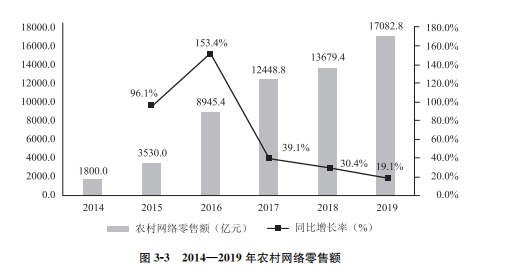 开云APP 开云官网入口商务部：《中国电子商务报告2019》（全文）发布(图3)